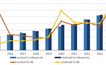 Protecția socială în România a înghițit un record de 325 de miliarde de lei VEZI Cum s-au schimbat prioritățile statului în ultimul deceniu